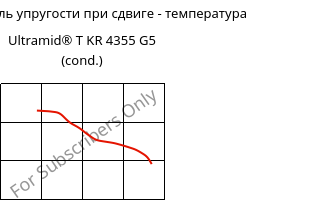 Динам. модуль упругости при сдвиге - температура , Ultramid® T KR 4355 G5 (усл.), PA6T/6-GF25, BASF