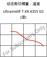 动态剪切模量－温度 , Ultramid® T KR 4355 G5 (状况), PA6T/6-GF25, BASF