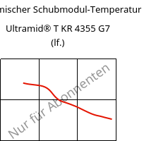 Dynamischer Schubmodul-Temperatur , Ultramid® T KR 4355 G7 (feucht), PA6T/6-GF35, BASF