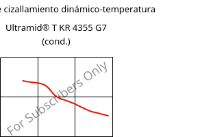 Módulo de cizallamiento dinámico-temperatura , Ultramid® T KR 4355 G7 (Cond), PA6T/6-GF35, BASF