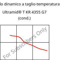 Modulo dinamico a taglio-temperatura , Ultramid® T KR 4355 G7 (cond.), PA6T/6-GF35, BASF