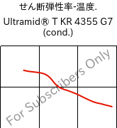  せん断弾性率-温度. , Ultramid® T KR 4355 G7 (調湿), PA6T/6-GF35, BASF