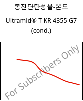 동전단탄성율-온도 , Ultramid® T KR 4355 G7 (응축), PA6T/6-GF35, BASF