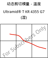 动态剪切模量－温度 , Ultramid® T KR 4355 G7 (状况), PA6T/6-GF35, BASF