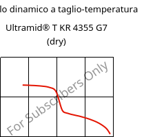 Modulo dinamico a taglio-temperatura , Ultramid® T KR 4355 G7 (Secco), PA6T/6-GF35, BASF