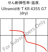  せん断弾性率-温度. , Ultramid® T KR 4355 G7 (乾燥), PA6T/6-GF35, BASF
