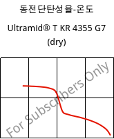 동전단탄성율-온도 , Ultramid® T KR 4355 G7 (건조), PA6T/6-GF35, BASF
