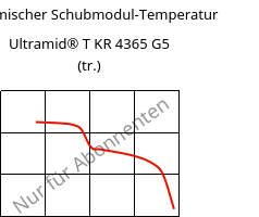 Dynamischer Schubmodul-Temperatur , Ultramid® T KR 4365 G5 (trocken), PA6T/6-GF25 FR(52), BASF