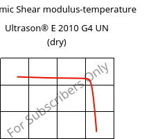 Dynamic Shear modulus-temperature , Ultrason® E 2010 G4 UN (dry), PESU-GF20, BASF