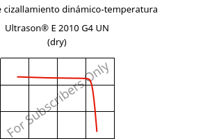Módulo de cizallamiento dinámico-temperatura , Ultrason® E 2010 G4 UN (Seco), PESU-GF20, BASF
