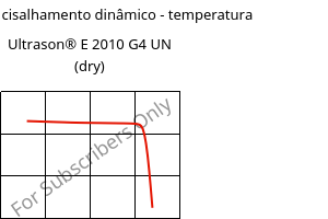 Módulo de cisalhamento dinâmico - temperatura , Ultrason® E 2010 G4 UN (dry), PESU-GF20, BASF