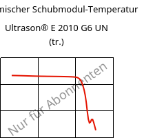 Dynamischer Schubmodul-Temperatur , Ultrason® E 2010 G6 UN (trocken), PESU-GF30, BASF
