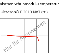 Dynamischer Schubmodul-Temperatur , Ultrason® E 2010 NAT (trocken), PESU, BASF