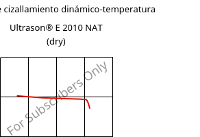 Módulo de cizallamiento dinámico-temperatura , Ultrason® E 2010 NAT (Seco), PESU, BASF