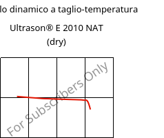Modulo dinamico a taglio-temperatura , Ultrason® E 2010 NAT (Secco), PESU, BASF