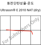 동전단탄성율-온도 , Ultrason® E 2010 NAT (건조), PESU, BASF