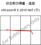 动态剪切模量－温度 , Ultrason® E 2010 NAT (烘干), PESU, BASF