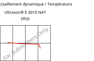 Module de cisaillement dynamique / Température , Ultrason® E 3010 NAT (sec), PESU, BASF