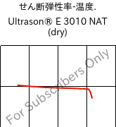  せん断弾性率-温度. , Ultrason® E 3010 NAT (乾燥), PESU, BASF