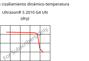 Módulo de cizallamiento dinámico-temperatura , Ultrason® S 2010 G4 UN (Seco), PSU-GF20, BASF