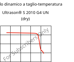 Modulo dinamico a taglio-temperatura , Ultrason® S 2010 G4 UN (Secco), PSU-GF20, BASF