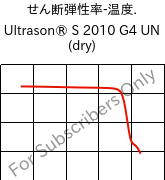  せん断弾性率-温度. , Ultrason® S 2010 G4 UN (乾燥), PSU-GF20, BASF