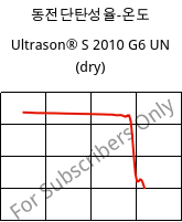 동전단탄성율-온도 , Ultrason® S 2010 G6 UN (건조), PSU-GF30, BASF