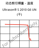 动态剪切模量－温度 , Ultrason® S 2010 G6 UN (烘干), PSU-GF30, BASF