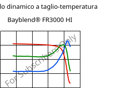 Modulo dinamico a taglio-temperatura , Bayblend® FR3000 HI, (PC+ABS) FR(40), Covestro