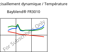 Module de cisaillement dynamique / Température , Bayblend® FR3010, (PC+ABS) FR(40), Covestro