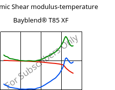 Dynamic Shear modulus-temperature , Bayblend® T85 XF, (PC+ABS), Covestro