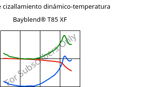 Módulo de cizallamiento dinámico-temperatura , Bayblend® T85 XF, (PC+ABS), Covestro