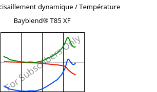 Module de cisaillement dynamique / Température , Bayblend® T85 XF, (PC+ABS), Covestro