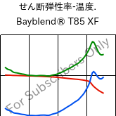  せん断弾性率-温度. , Bayblend® T85 XF, (PC+ABS), Covestro
