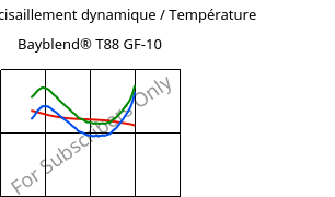 Module de cisaillement dynamique / Température , Bayblend® T88 GF-10, (PC+SAN)-I-GF10, Covestro