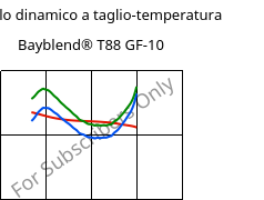 Modulo dinamico a taglio-temperatura , Bayblend® T88 GF-10, (PC+SAN)-I-GF10, Covestro