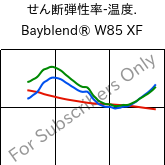  せん断弾性率-温度. , Bayblend® W85 XF, (PC+ASA), Covestro