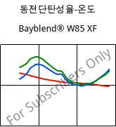 동전단탄성율-온도 , Bayblend® W85 XF, (PC+ASA), Covestro