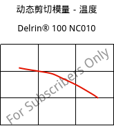 动态剪切模量－温度 , Delrin® 100 NC010, POM, DuPont