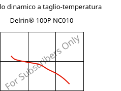 Modulo dinamico a taglio-temperatura , Delrin® 100P NC010, POM, DuPont