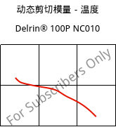 动态剪切模量－温度 , Delrin® 100P NC010, POM, DuPont