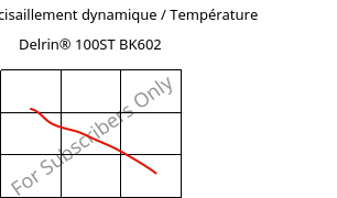 Module de cisaillement dynamique / Température , Delrin® 100ST BK602, POM, DuPont