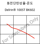 동전단탄성율-온도 , Delrin® 100ST BK602, POM, DuPont