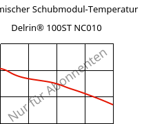 Dynamischer Schubmodul-Temperatur , Delrin® 100ST NC010, POM, DuPont