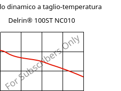 Modulo dinamico a taglio-temperatura , Delrin® 100ST NC010, POM, DuPont