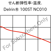  せん断弾性率-温度. , Delrin® 100ST NC010, POM, DuPont