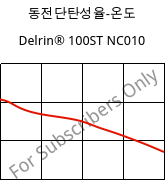 동전단탄성율-온도 , Delrin® 100ST NC010, POM, DuPont