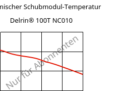 Dynamischer Schubmodul-Temperatur , Delrin® 100T NC010, POM, DuPont