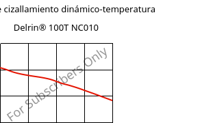 Módulo de cizallamiento dinámico-temperatura , Delrin® 100T NC010, POM, DuPont