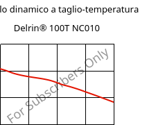 Modulo dinamico a taglio-temperatura , Delrin® 100T NC010, POM, DuPont